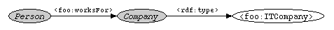 A basic path expression