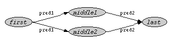 Multi-value nodes in a longer path expression