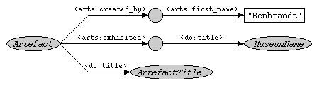 Path expression for query 2