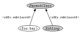 Path expression for query 3